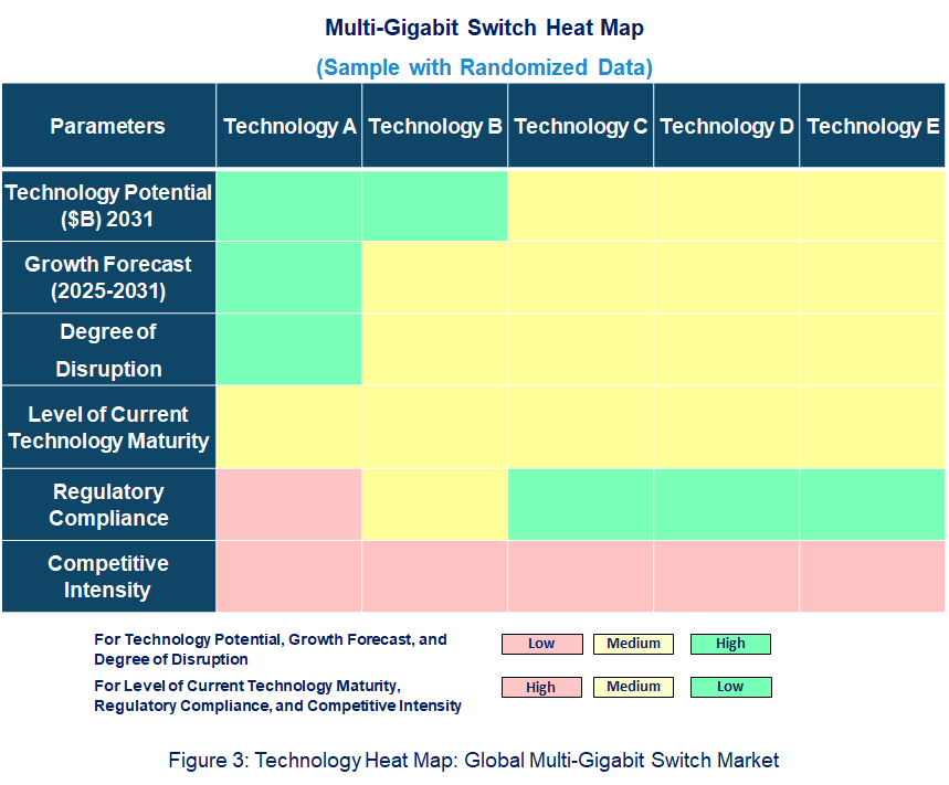  Multi-Gigabit Switch Heat Map