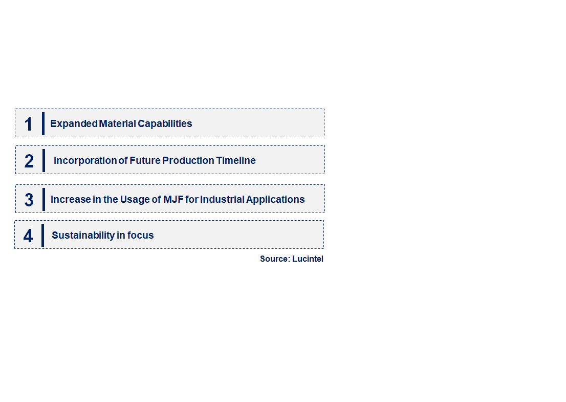 Emerging Trends in the Multi Jet Fusion 3D Printing Technology Market