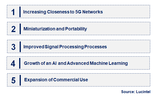 Emerging Trends in the Multi-Mode Receiver Market