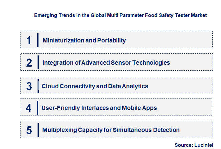 Emerging Trends in the Multi Parameter Food Safety Tester Market