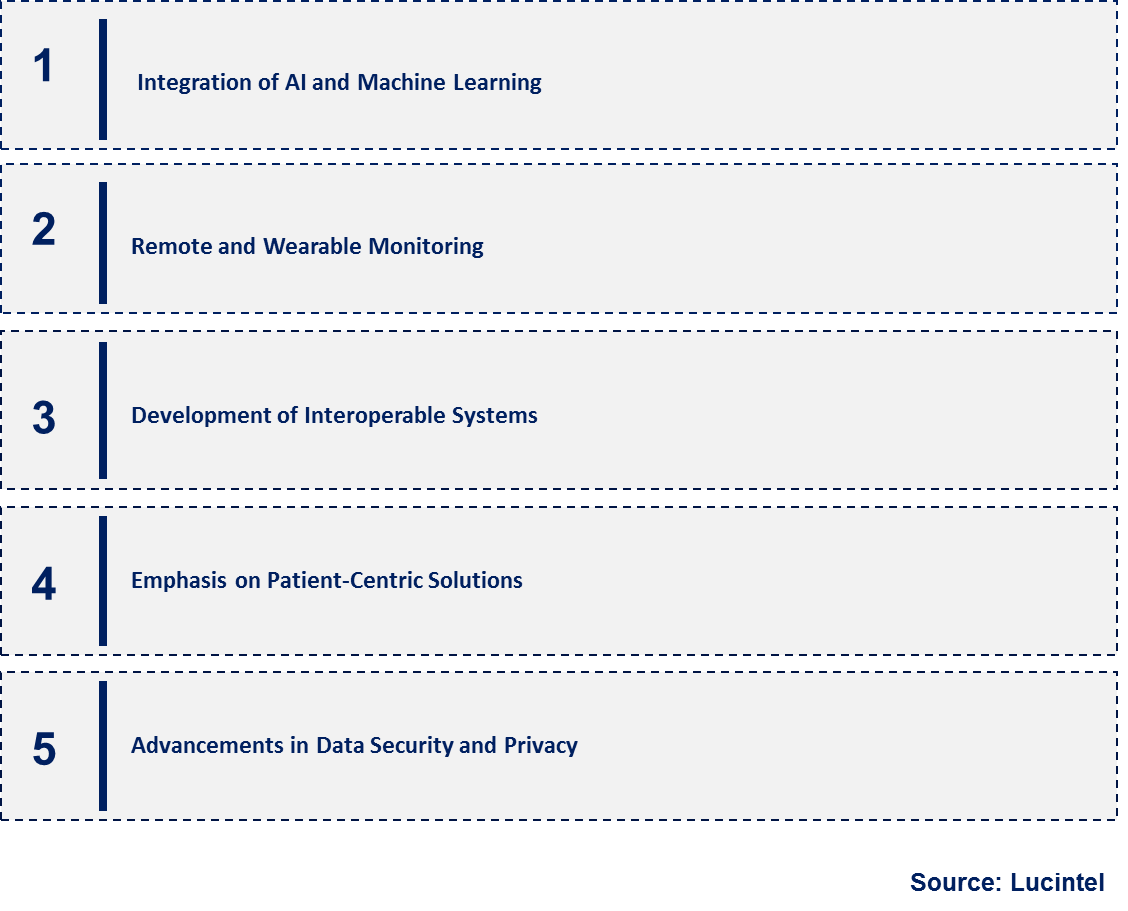 Emerging Trends in the Multi-Parameter Patient Monitoring Market