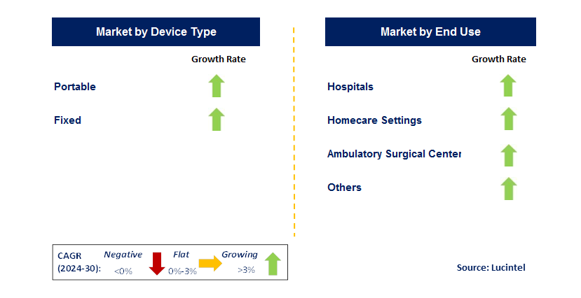 Multi-Parameter Patient Monitoring by Segment