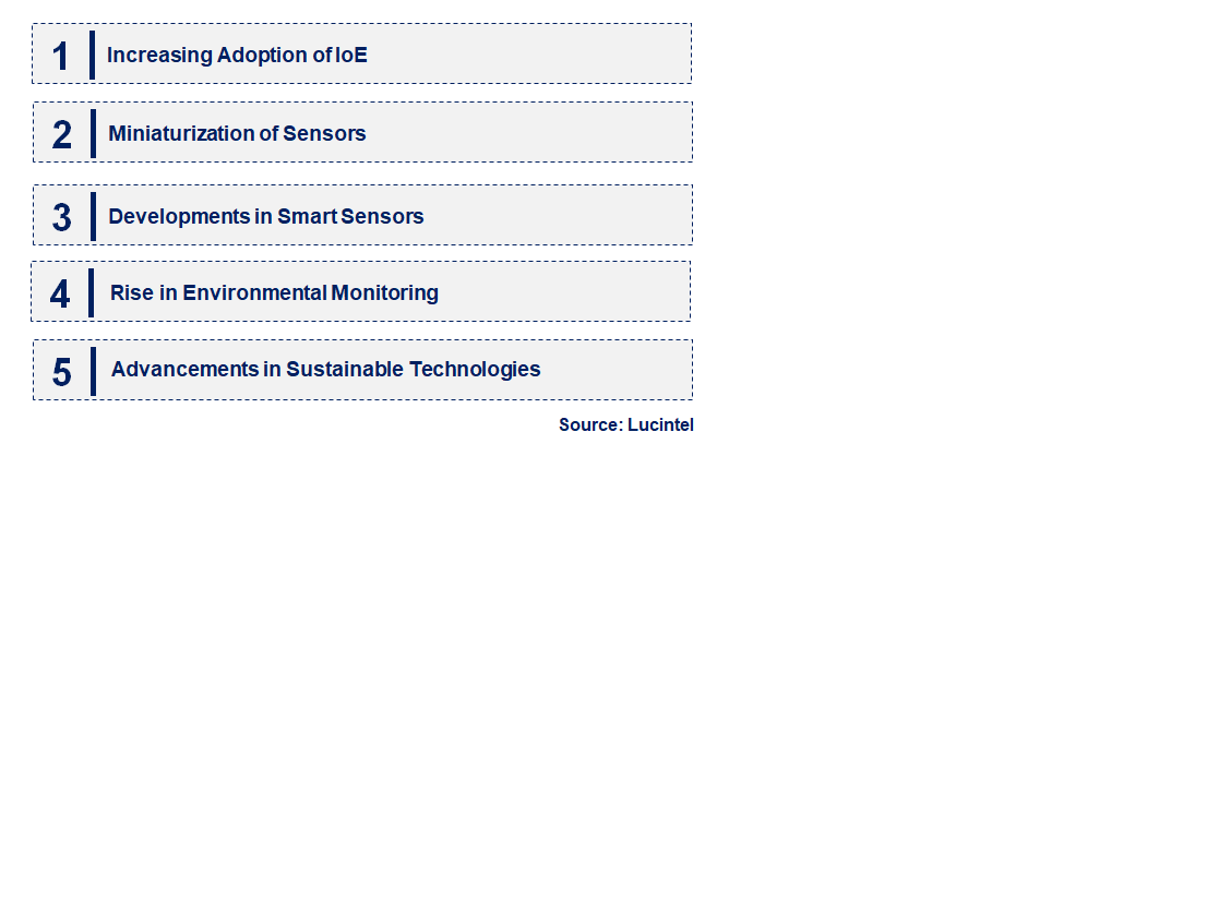 Emerging Trends in the Multi-Pixel Gas Sensor Market