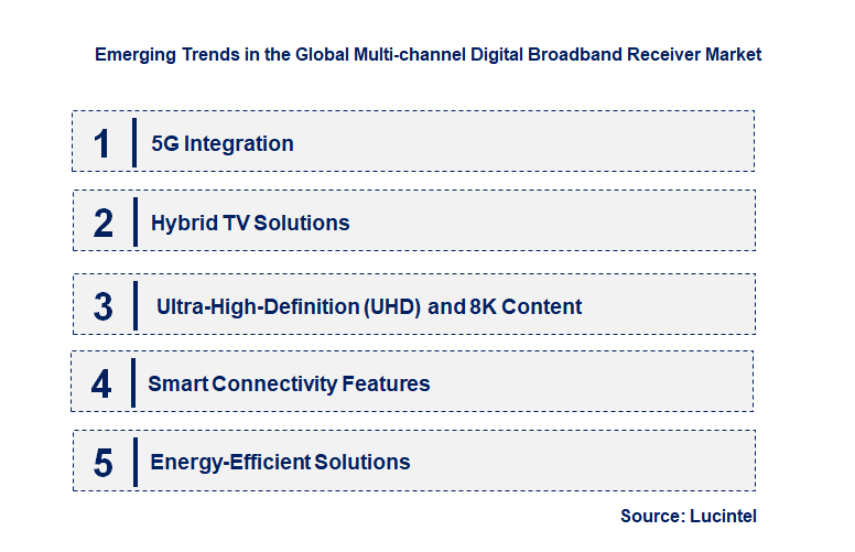 Emerging Trends in the Multi-channel Digital Broadband Receiver Market