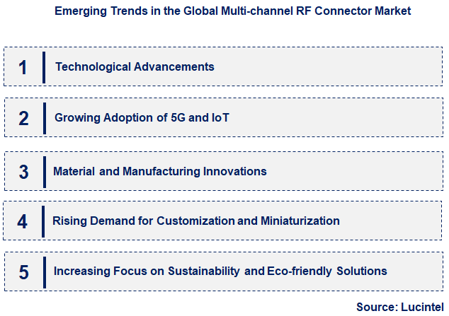 Emerging Trends in the Multi-channel RF Connector Market