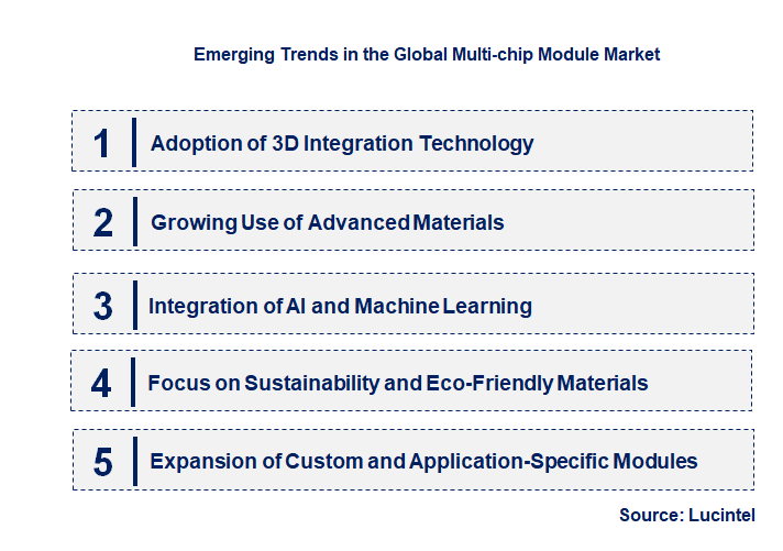 Emerging Trends in the Multi-chip Module Market