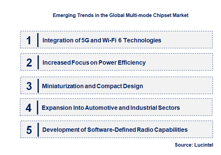 Emerging Trends in the Multi-mode Chipset Market