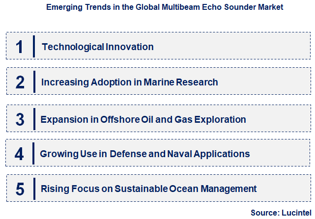 Emerging Trends in the Multibeam Echo Sounder Market