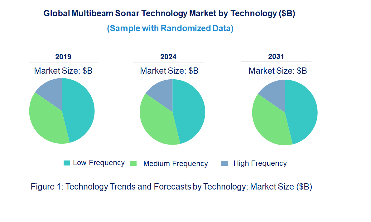 Multibeam Sonar Market by Technology Multibeam Sonar Market by Technology