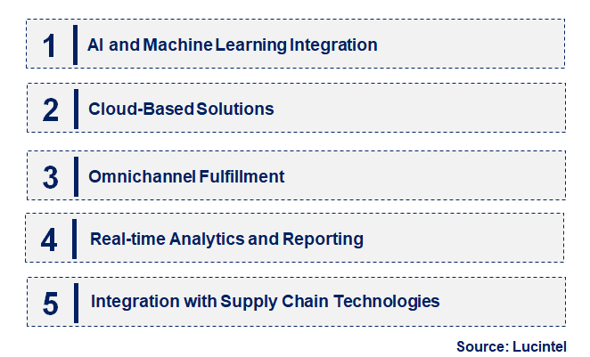 Emerging Trends in the Multichannel Order Management Market