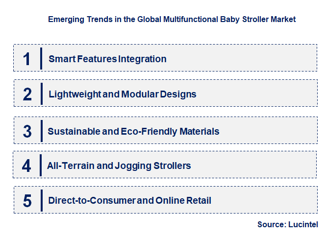 Emerging Trends in the Multifunctional Baby Stroller Market