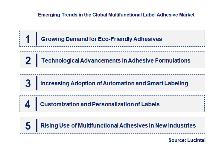 Emerging Trends in the Multifunctional Label Adhesive Market