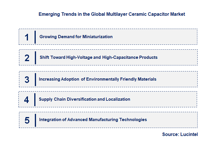 Emerging Trends in the Multilayer Ceramic Capacitor Market