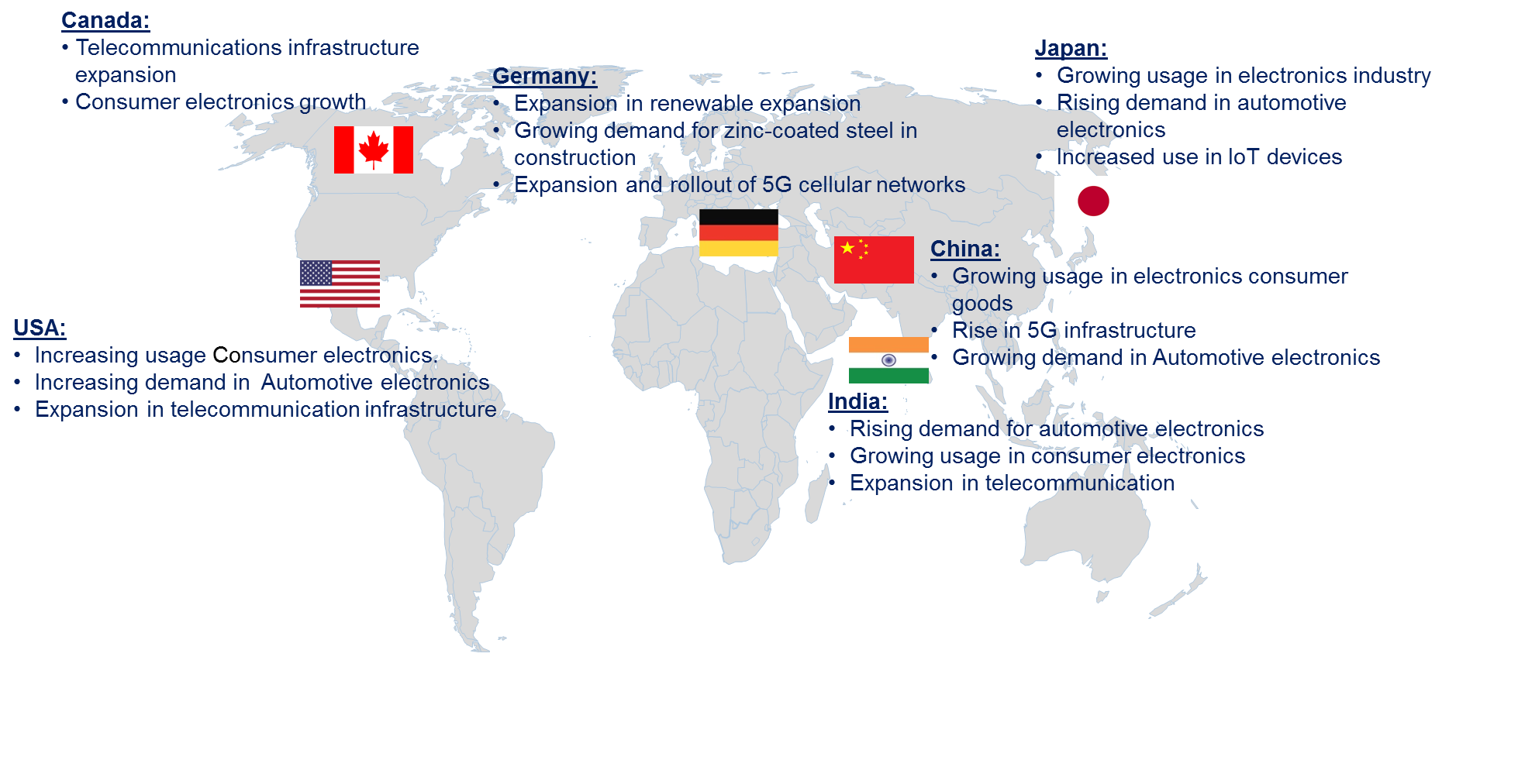 Multilayer Ceramic Capacitor Market by Country