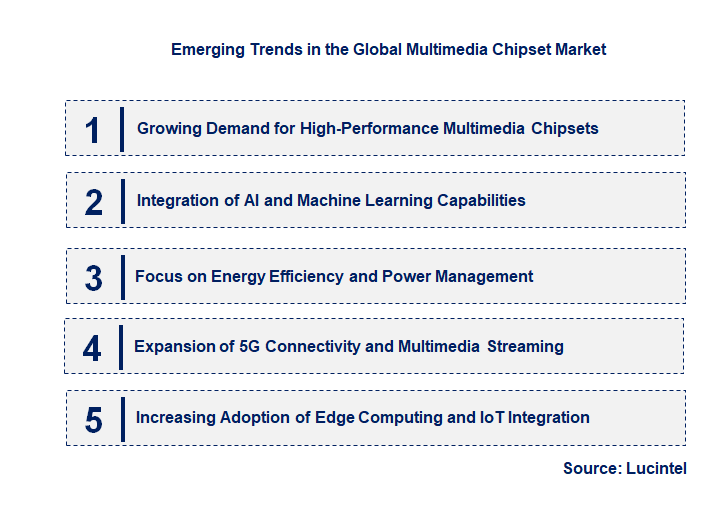 Emerging Trends in the Multimedia Chipset Market