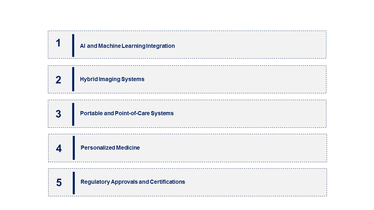 Emerging Trends in the Multimodal Imaging Market