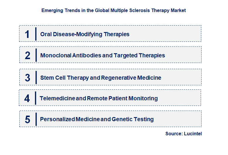 Emerging Trends in the Multiple Sclerosis Therapy Market