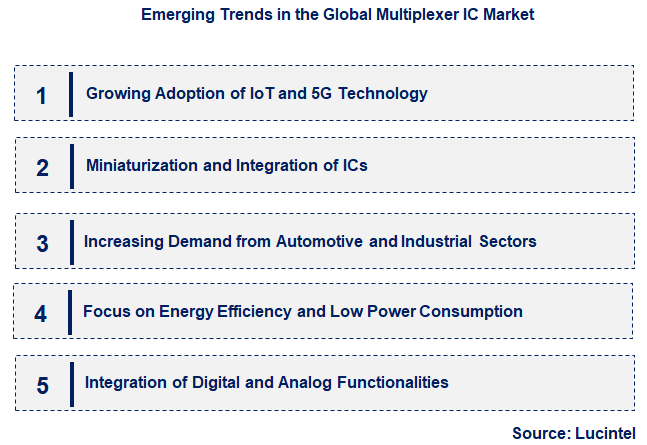 Emerging Trends in the Multiplexer IC Market