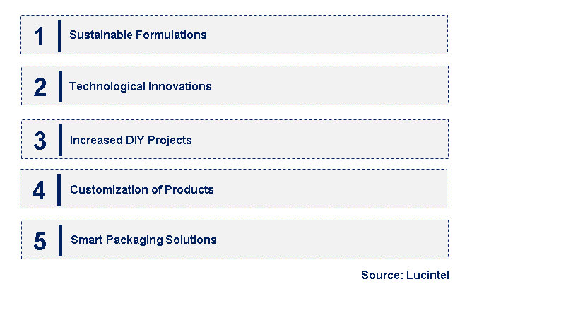 Emerging Trends in the Multipurpose Joint Compound Market