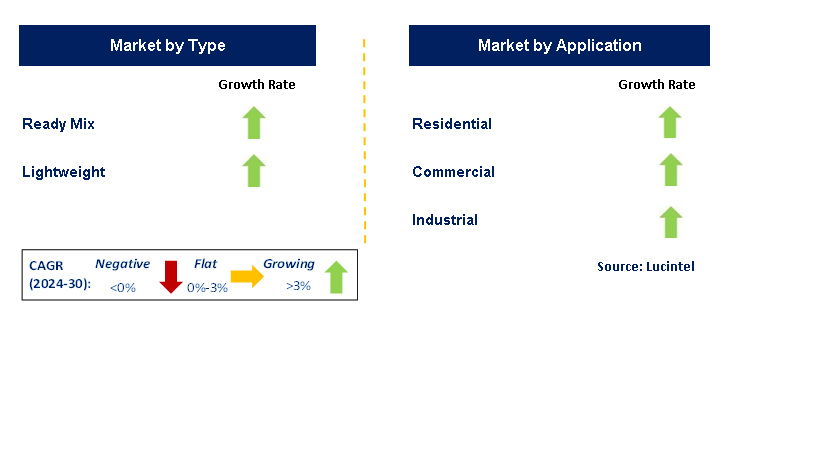 Multipurpose Joint Compound by Segment