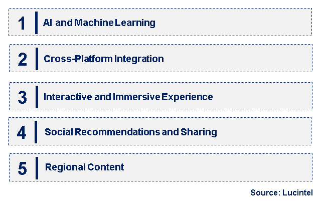 Emerging Trends in the Multi-Screen Content Discovery Engine Market