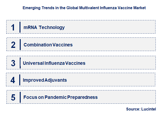 Emerging Trends in the Multivalent Influenza Vaccine Market