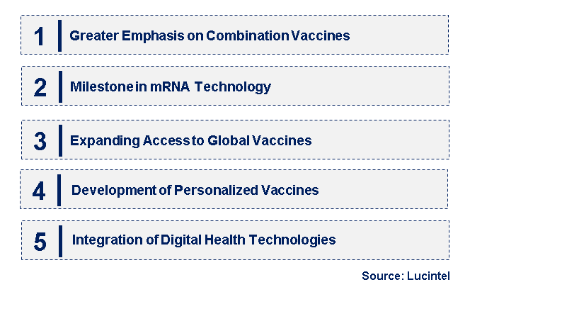 Emerging Trends in the Multivalent Vaccine Market