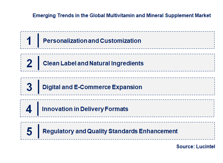 Emerging Trends in the Multivitamin and Mineral Supplement Market