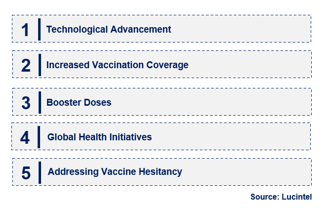 Emerging Trends in the Mumps Vaccine Market