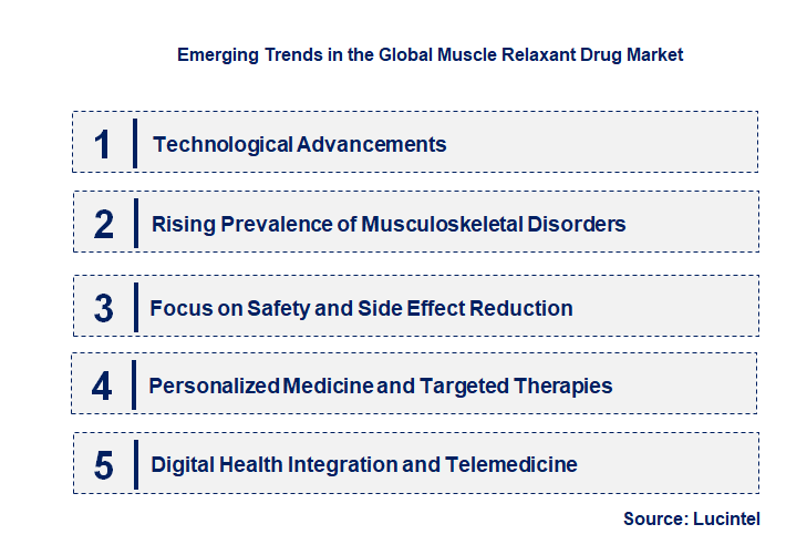 Emerging Trends in the Muscle Relaxant Drug Market