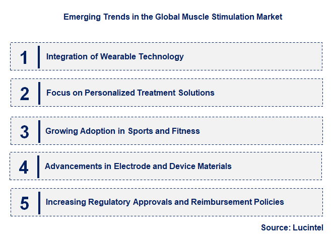 Emerging Trends in the Muscle Stimulation Market
