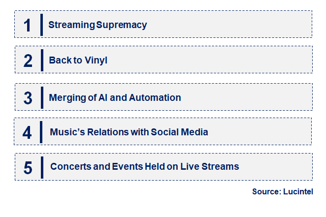 Emerging Trends in the Music Recording Market