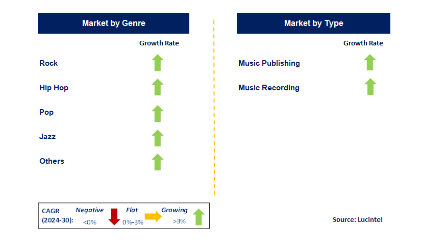 Music Recording by Segment