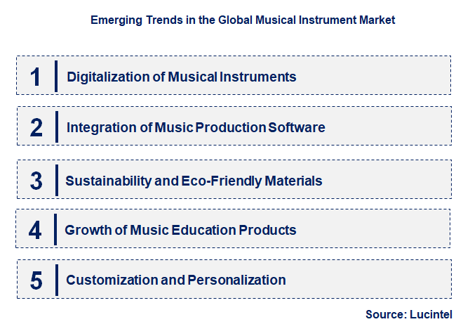 Emerging Trends in the Musical Instrument Market