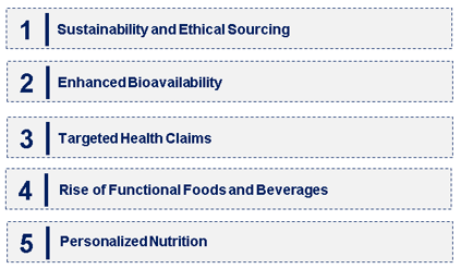 Emerging Trends in the Mussel Oil & Powder Market