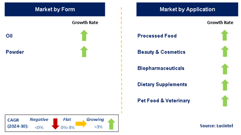 Mussel Oil & Powder by Segment