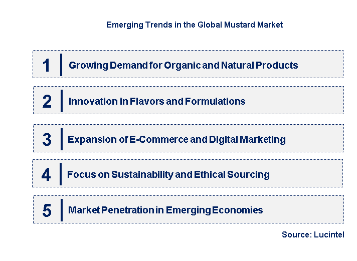 Emerging Trends in the Mustard Market