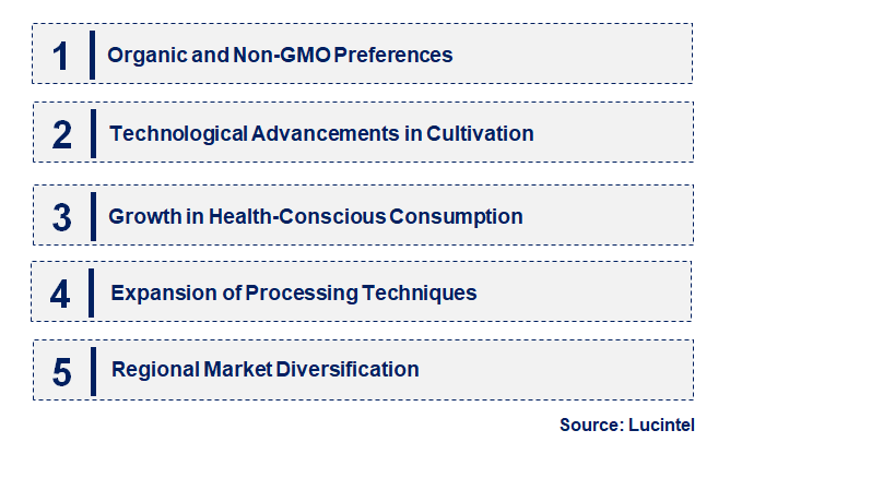 Emerging Trends in the Mustard Seeds Market