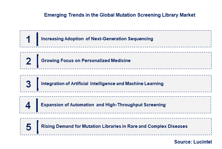 Emerging Trends in the Mutation Screening Library Market