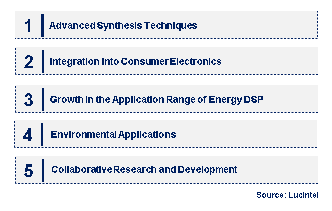 Emerging Trends in the Mxene Material Market