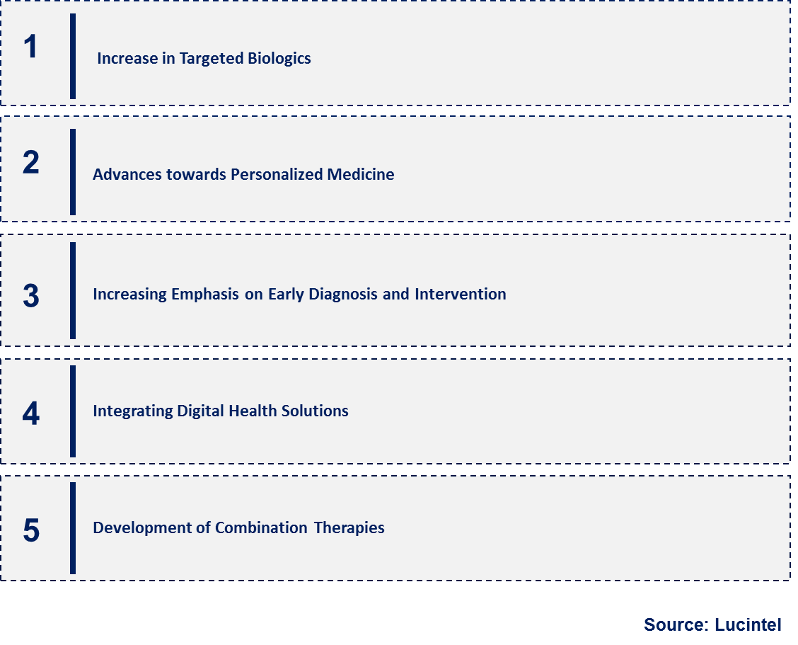 Emerging Trends in the Myasthenia Gravis Treatment Market