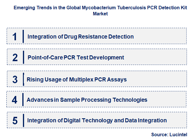 Emerging Trends in the Mycobacterium Tuberculosis PCR Detection Kit Market