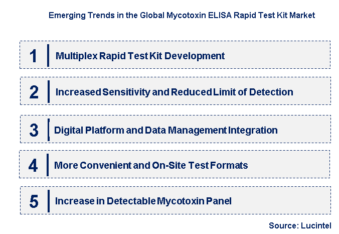Emerging Trends in the Mycotoxin ELISA Rapid Test Kit Market