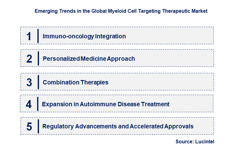 Emerging Trends in the Myeloid Cell Targeting Therapeutic Market