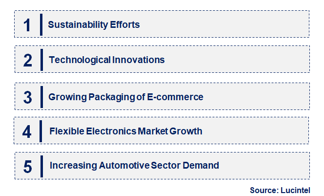 Emerging Trends in the Mylar Market