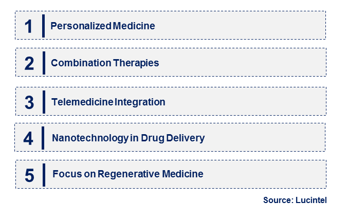 Emerging Trends in the Myocardial Infarction Market