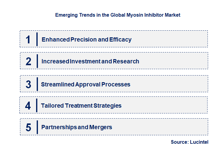 Emerging Trends in the Myosin Inhibitor Market