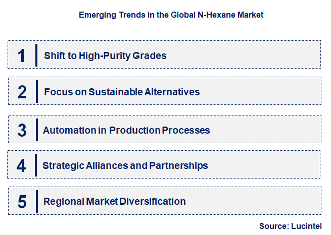 Emerging Trends in the N-Hexane Market