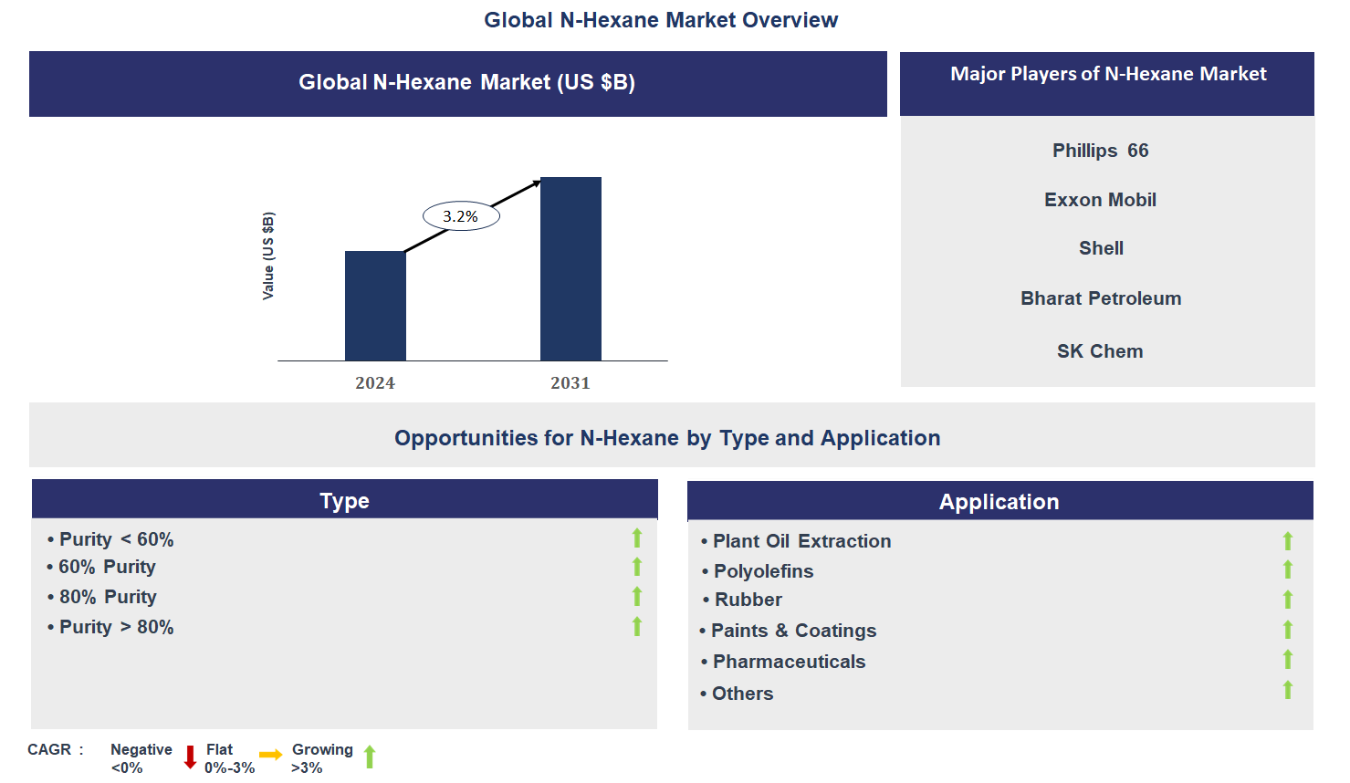 N-Hexane Market Trends and Forecast