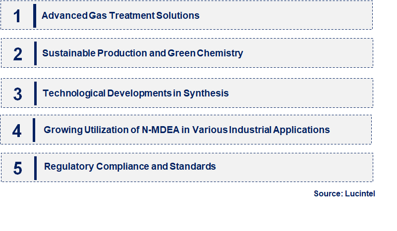 Emerging Trends in the N-MDEA Market